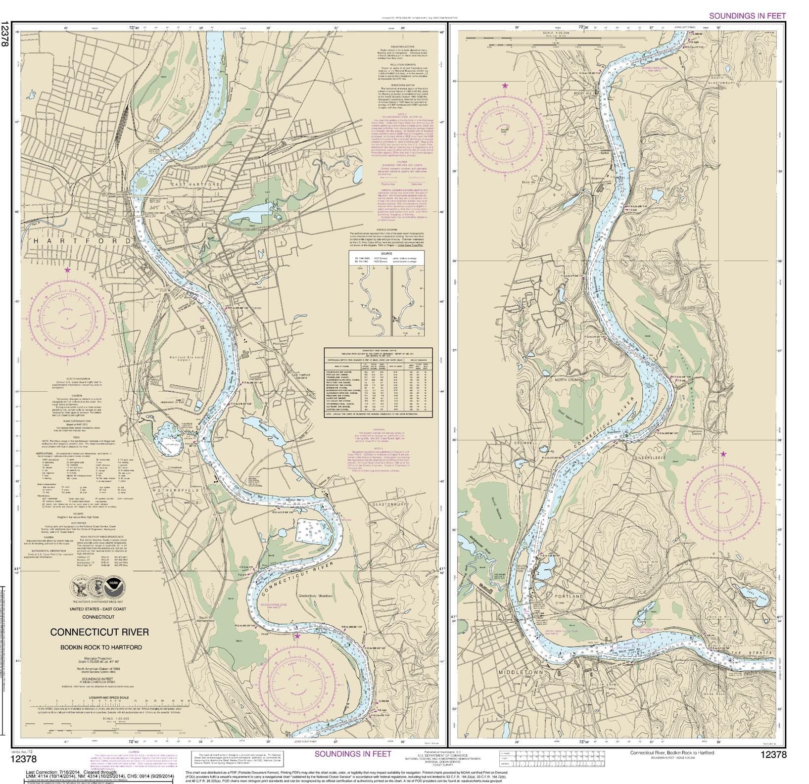 connecticut river bodkin rock to hartford artiplaq amazon river depth chart